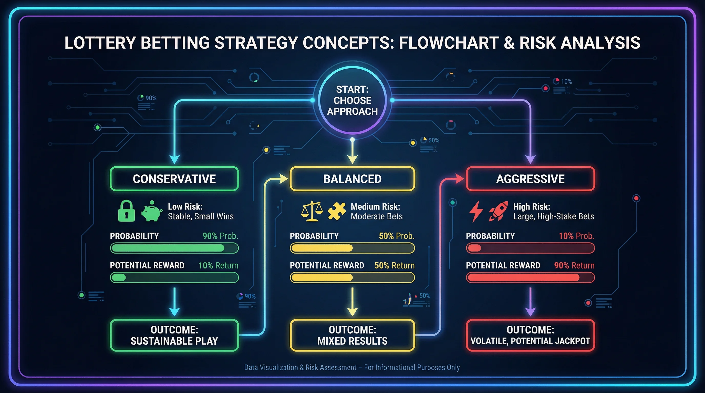 加拿大28投注策略分析流程图